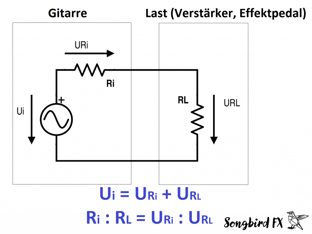 Ausgangsimpedanz E Gitarre Innenwiderstand Spannungsteiler Effektpedal 