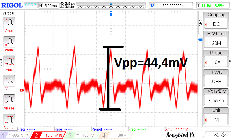 output waveform of a guitar maximum typical output with load measurement