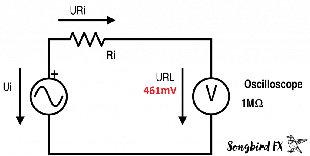 guitar source impedance measurement calculation output impedance