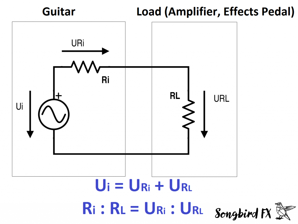 guitar output impedance thevenin internal resistance effects pedal buffer voltage divider