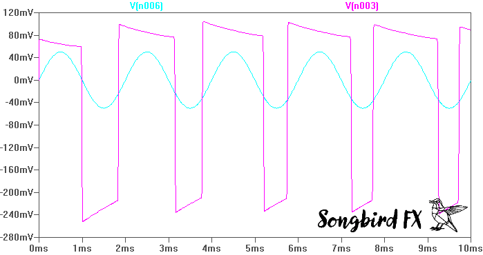 Fuzz Face Simulation with Buffer Pedal perfect signal source