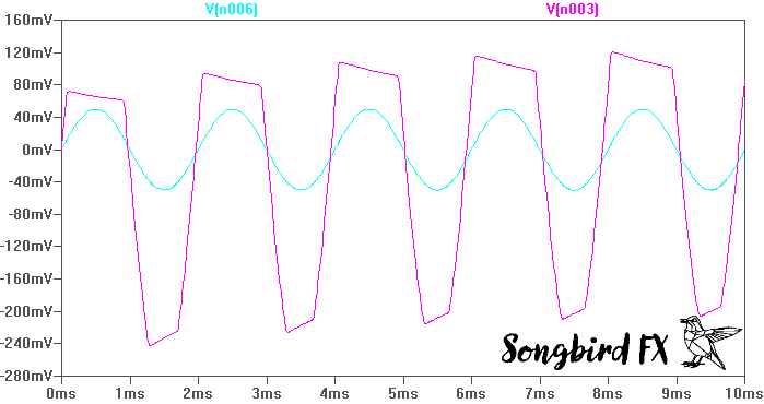 Fuzz Face Simulation LTspice Ausgangsimpedanz Signalform Gitarre