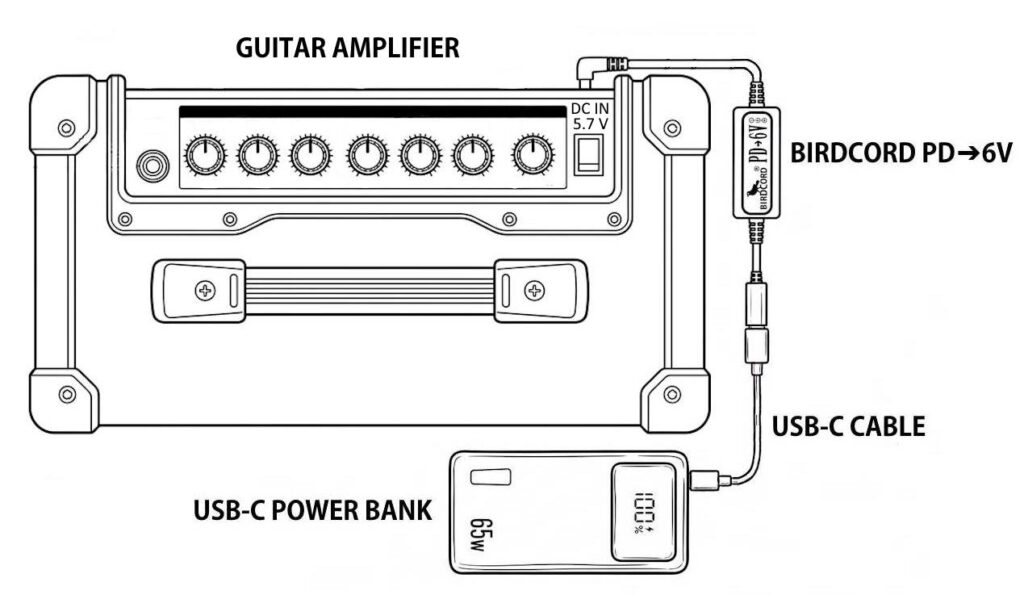 Roland CUBE-10GX Guitar Amplifier powered portably with a USB-C power bank and a Birdcord PD→6V