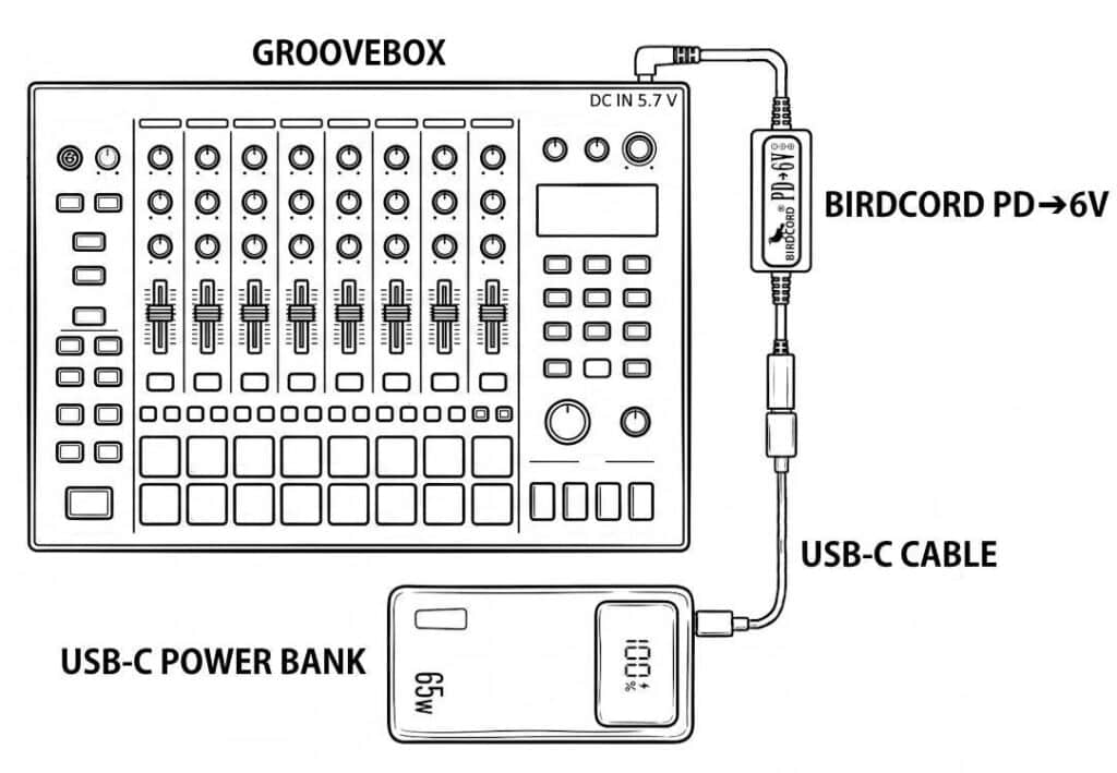 Roland MC-707 Groovebox powered portably with a USB-C power bank and a Birdcord PD→6V