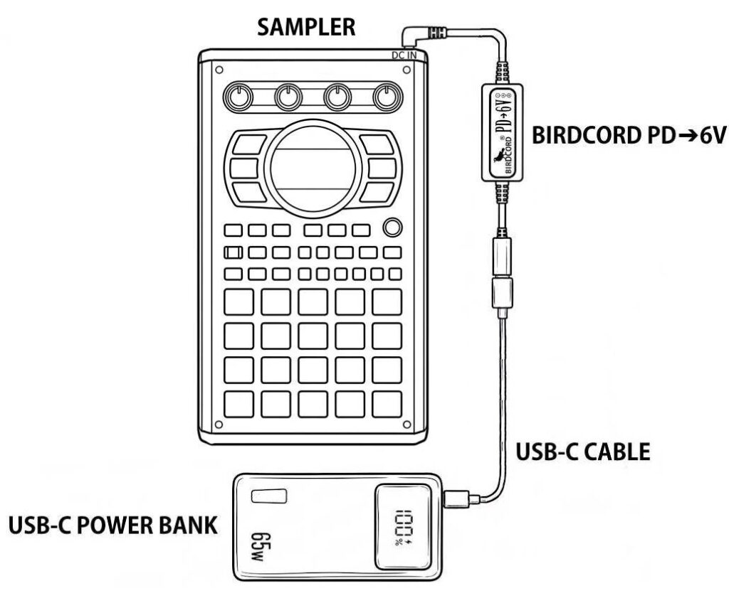 Roland SP-404MKII Creative Sampler and Effector powered portably with a USB-C power bank and a Birdcord PD→6V