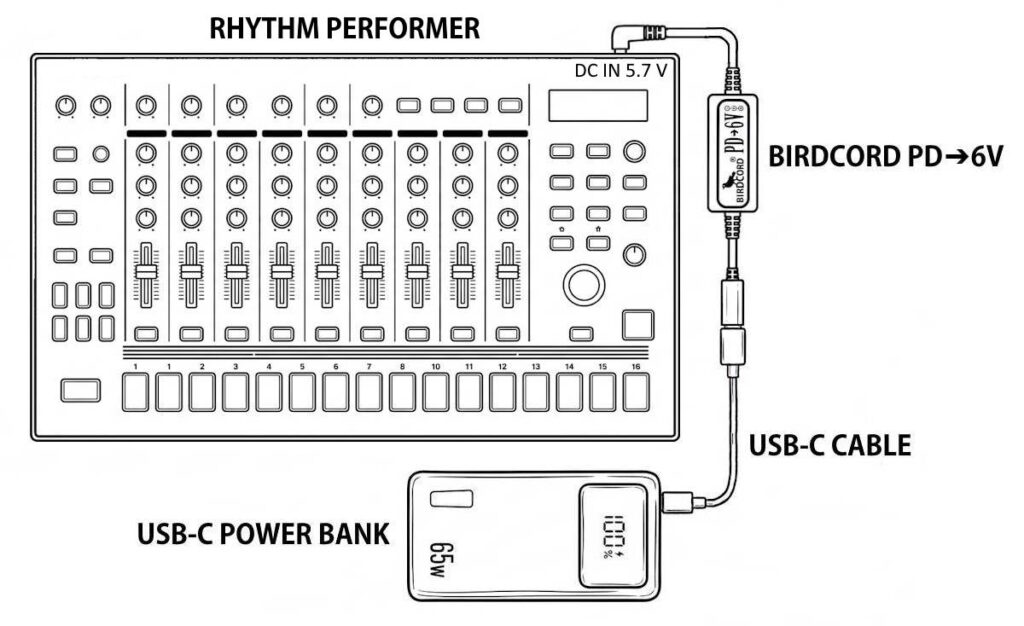 Roland TR-8S Rhythm Performer powered portably with a USB-C power bank and a Birdcord PD→6V